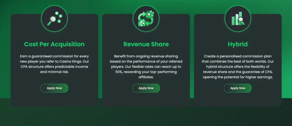 Casino Kings Partners Review by 3Fam