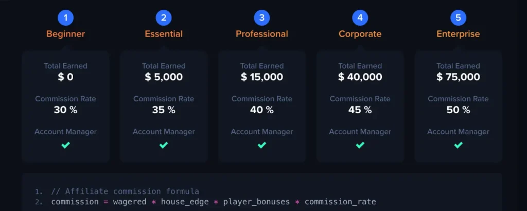 Jacks Club Affiliates Review by 3Fam