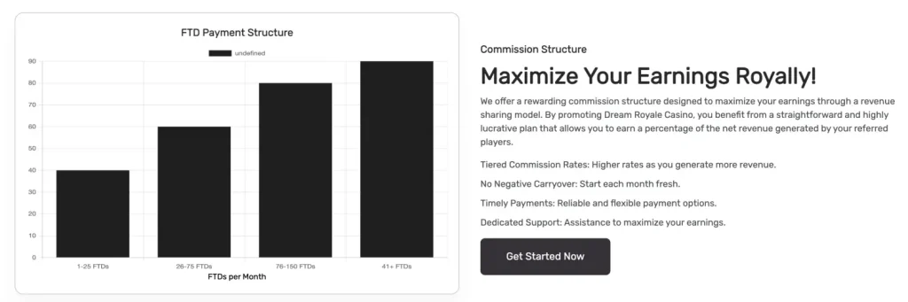 Royale Affiliates Review by 3Fam